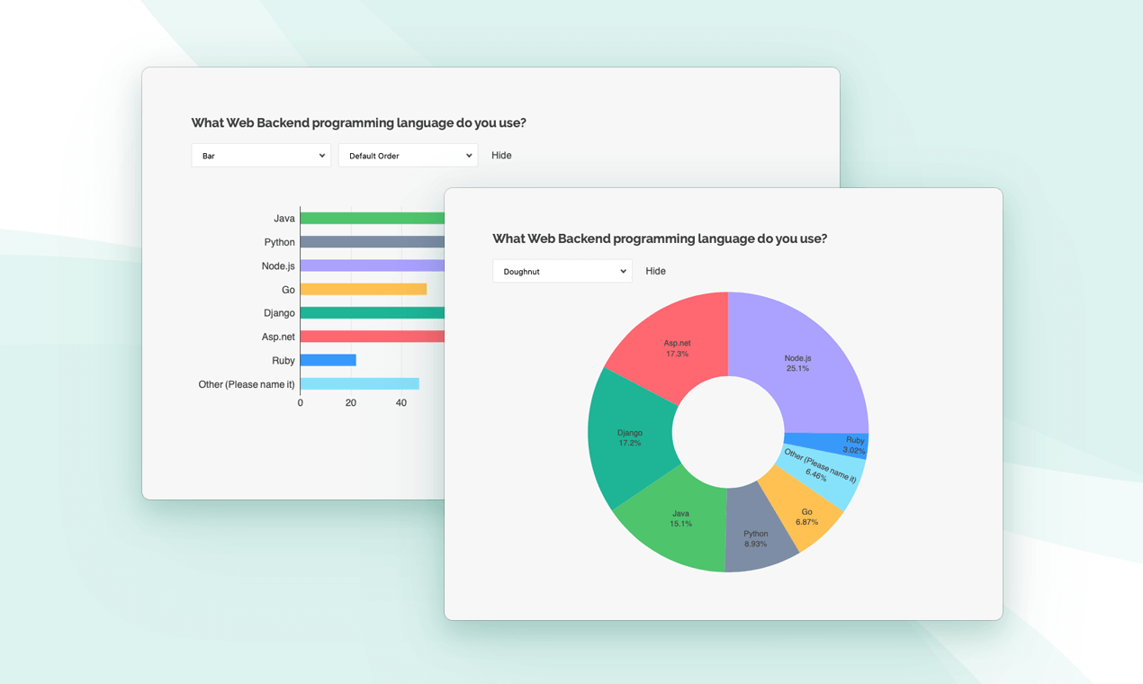 SurveyJS Build Custom Survey Data Dashboards