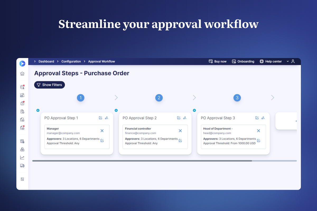 Precoro Approval workflow