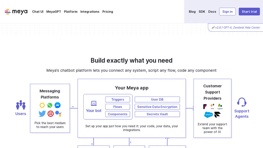 Meya.ai Landing Page