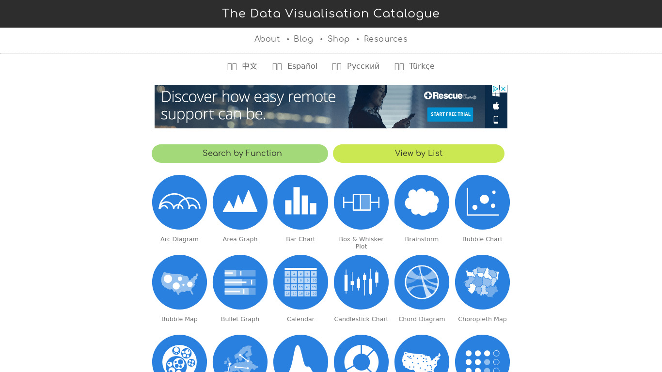 The Data Visualisation Catalogue Landing page