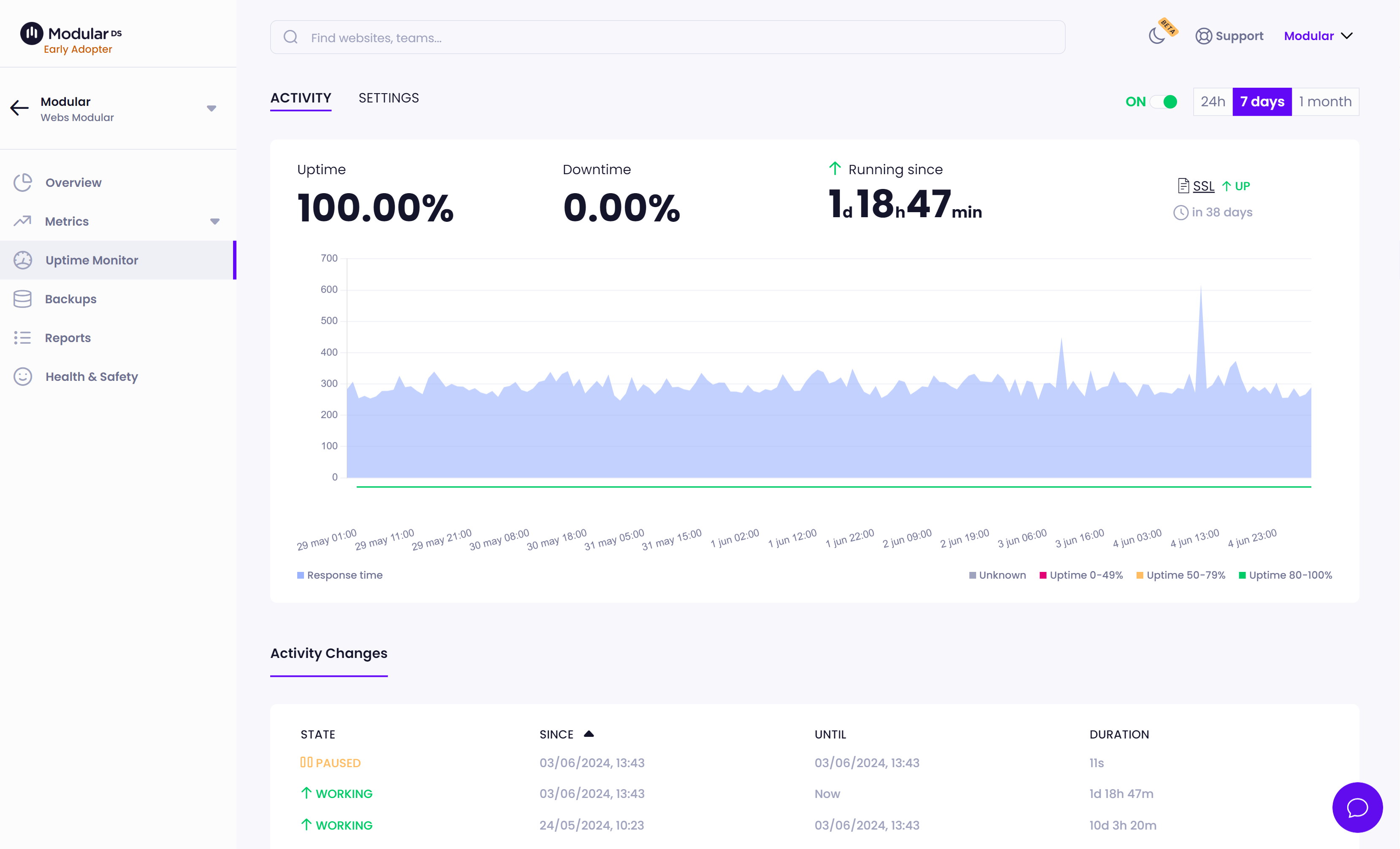 Modular DS Uptime monitor