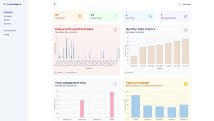 IndieAnalytics screenshot
