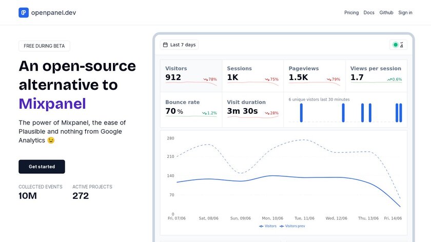 Openpanel.dev Landing Page