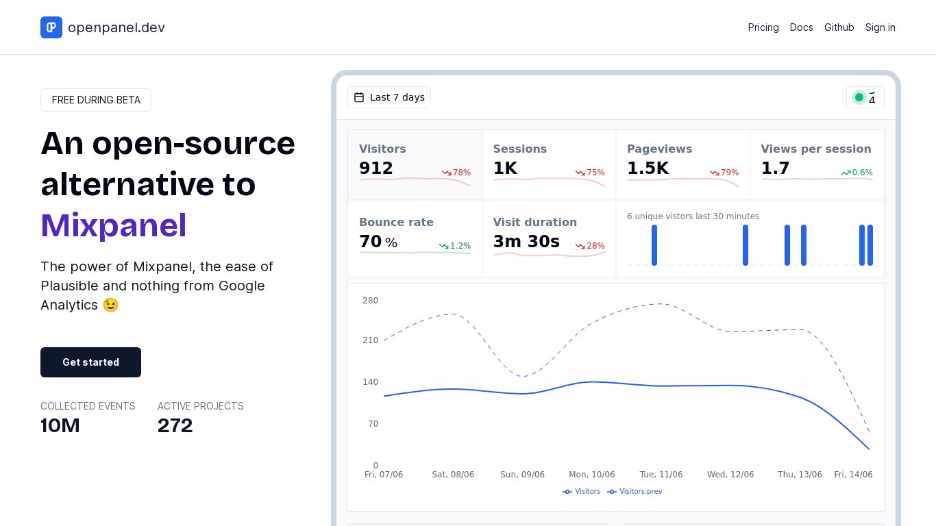 Openpanel.dev Landing page