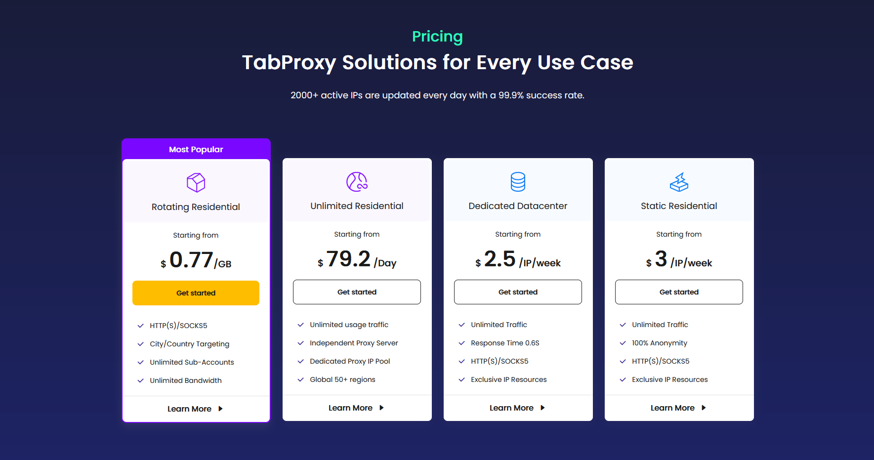 TabProxy TabProxy Solutions for Every Use Case