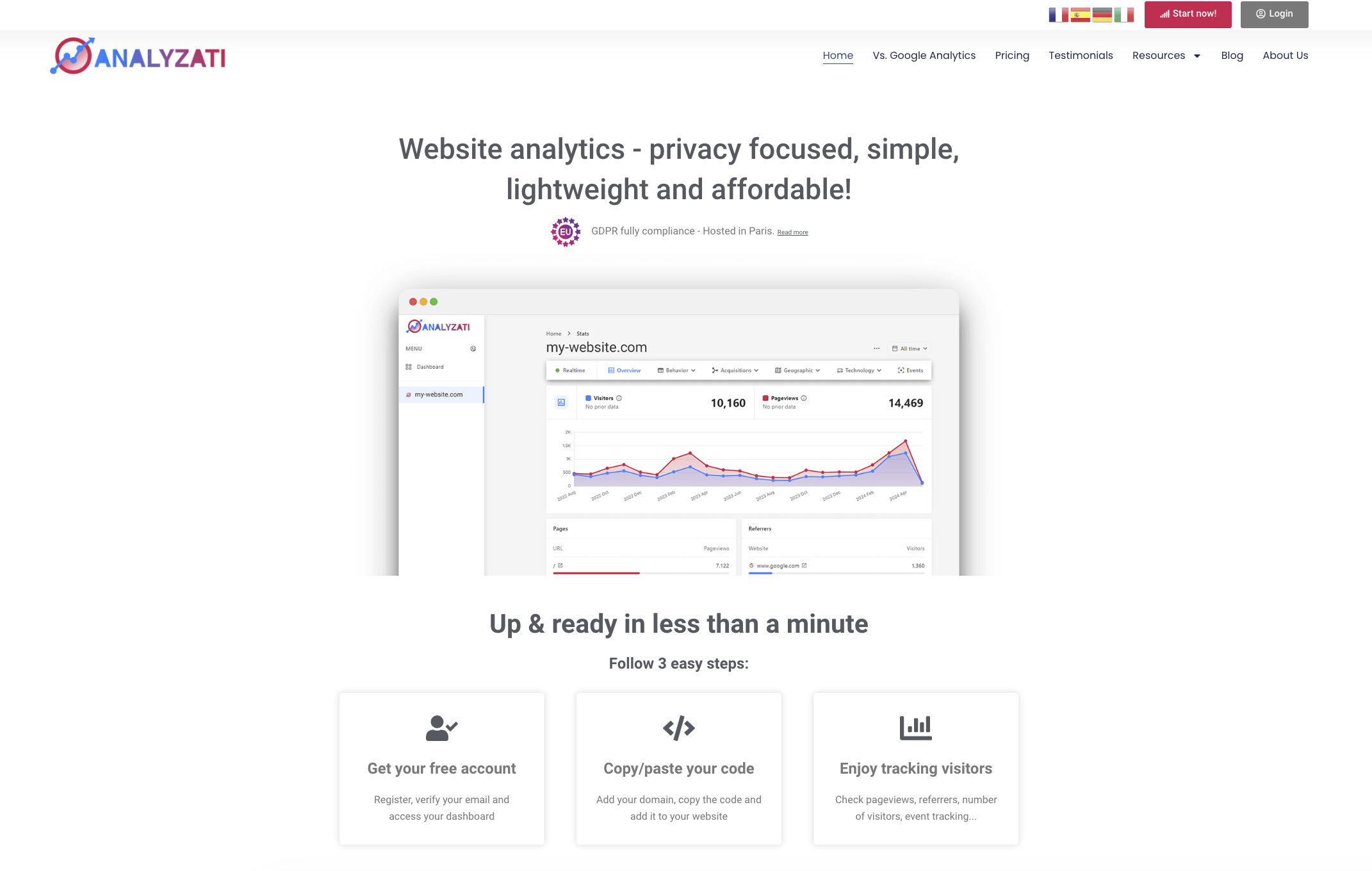 Analyzati Analyzati - Website analytics