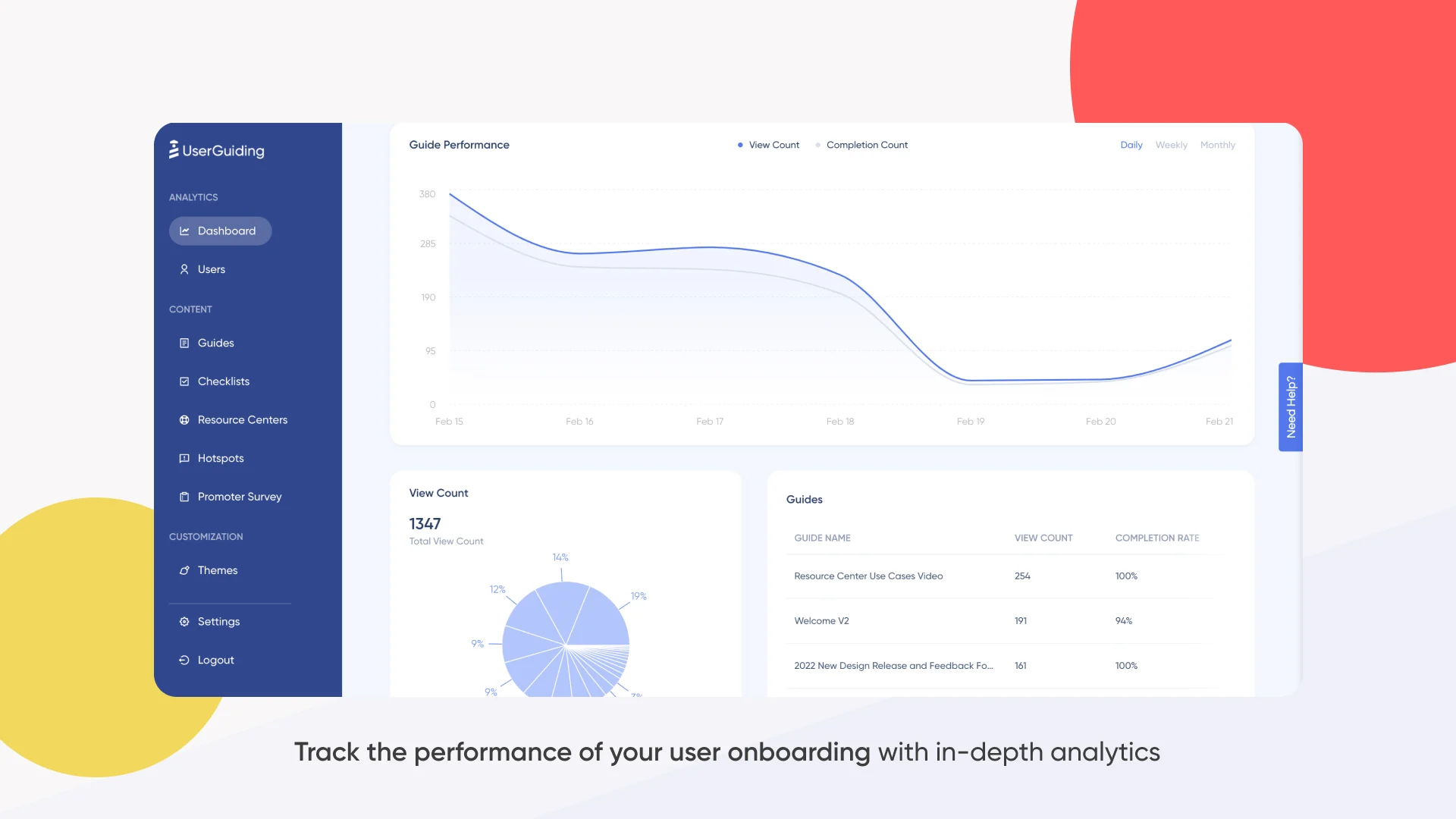 UserGuiding Get detailed performance analytics