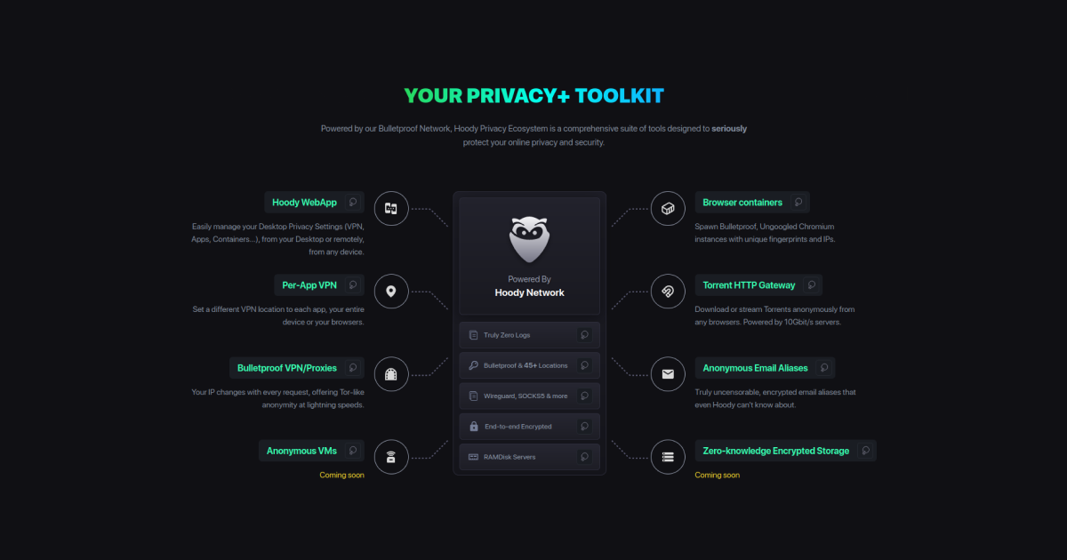 Hoody Hoody Privacy Toolkit