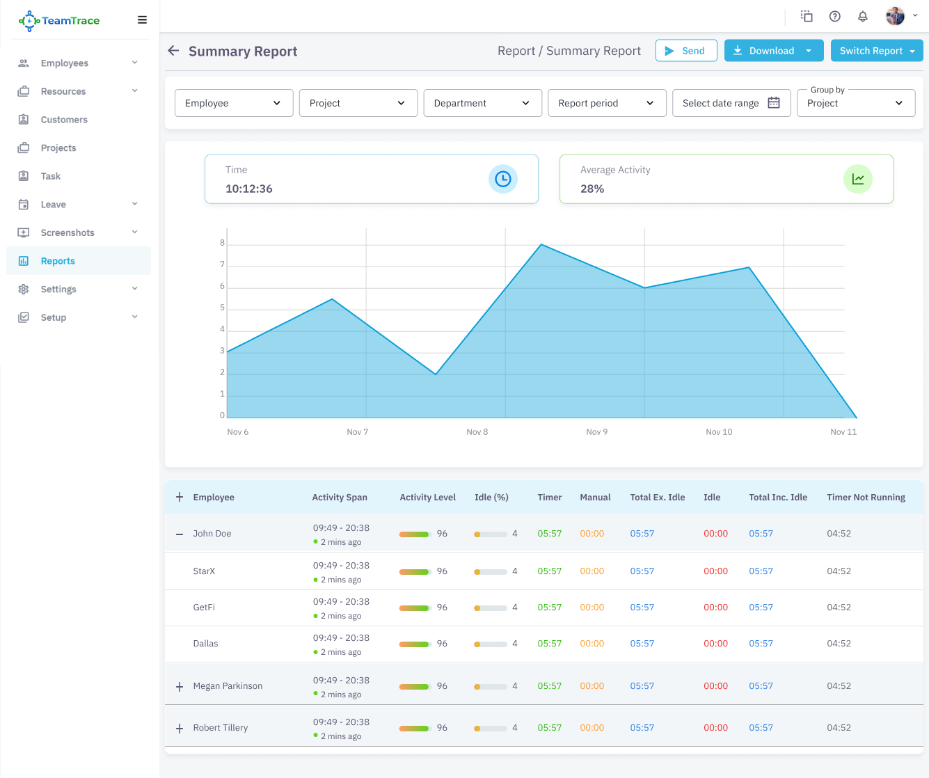 TeamTrace summary report