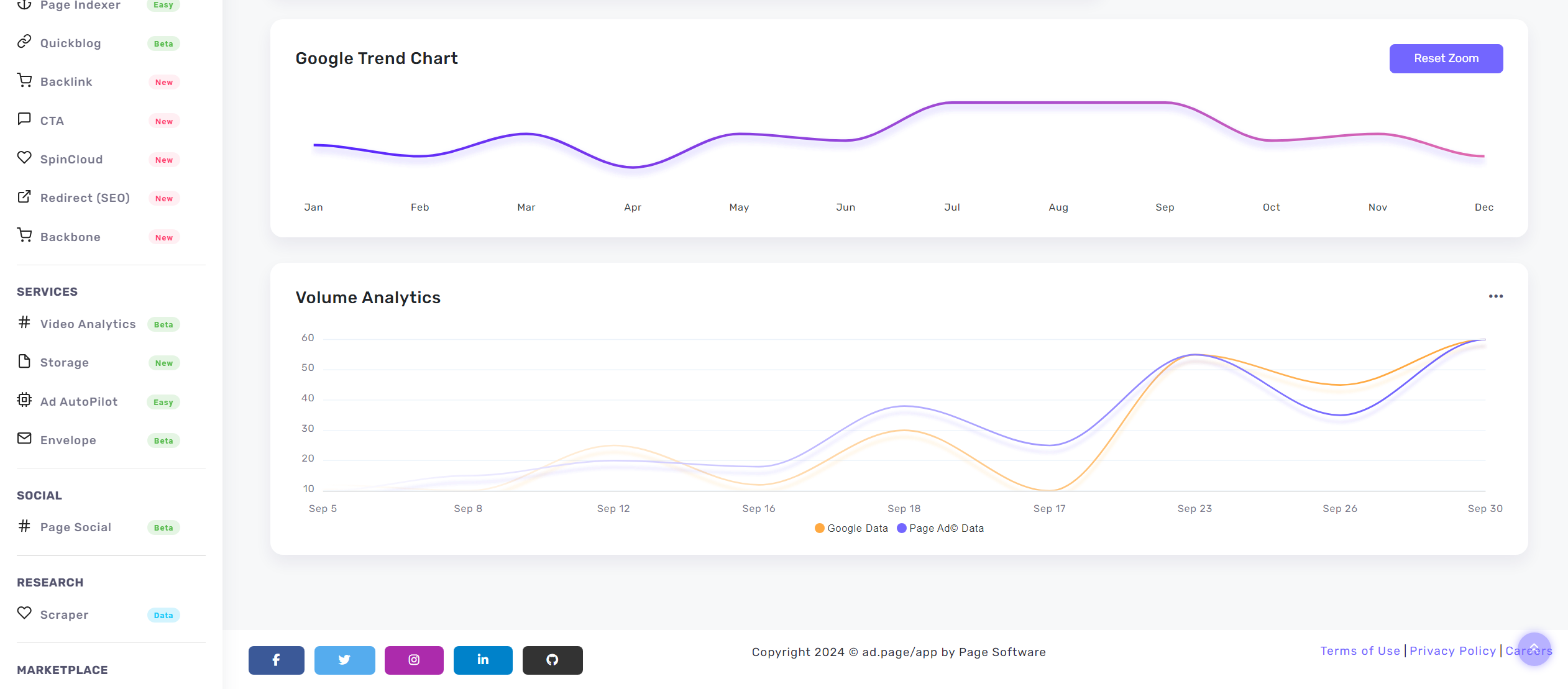 Page Ads Page Keyword Research Graph
