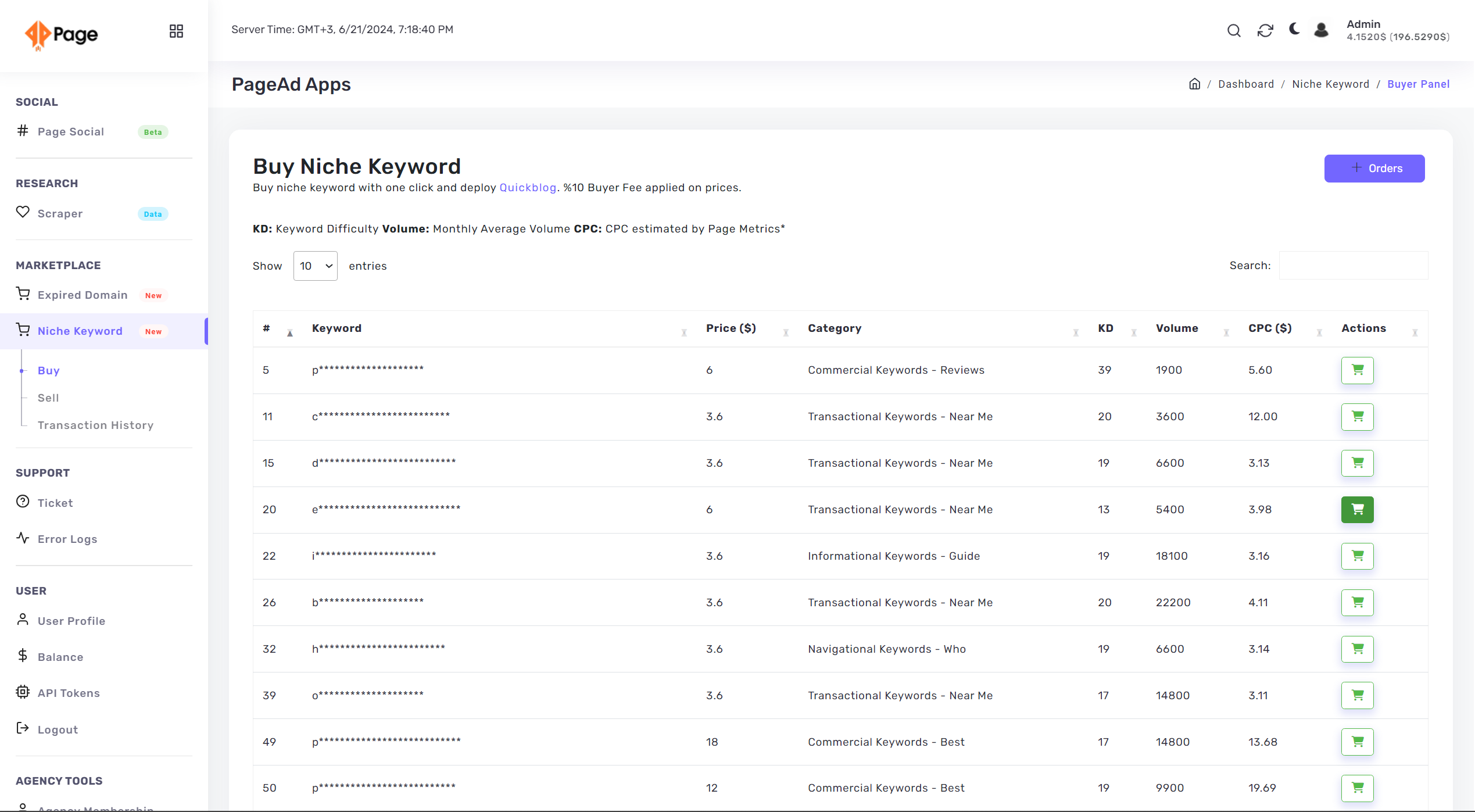 Page Ads Niche Keyword Marketplace