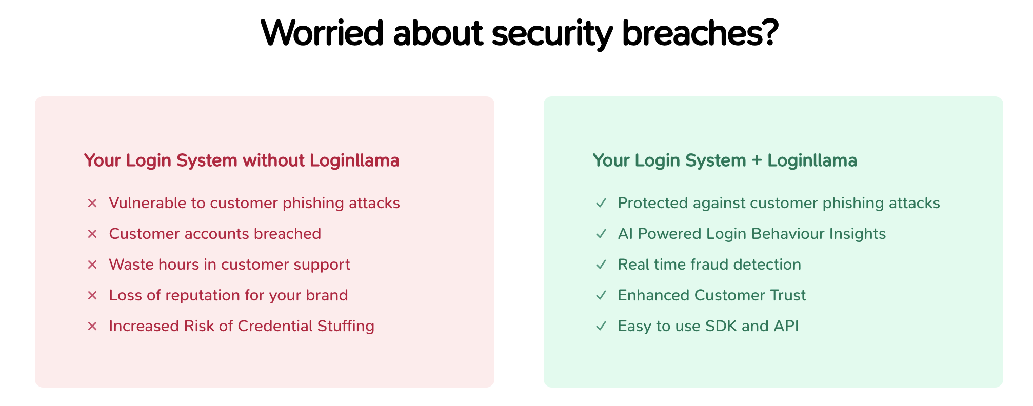 LoginLlama comparison