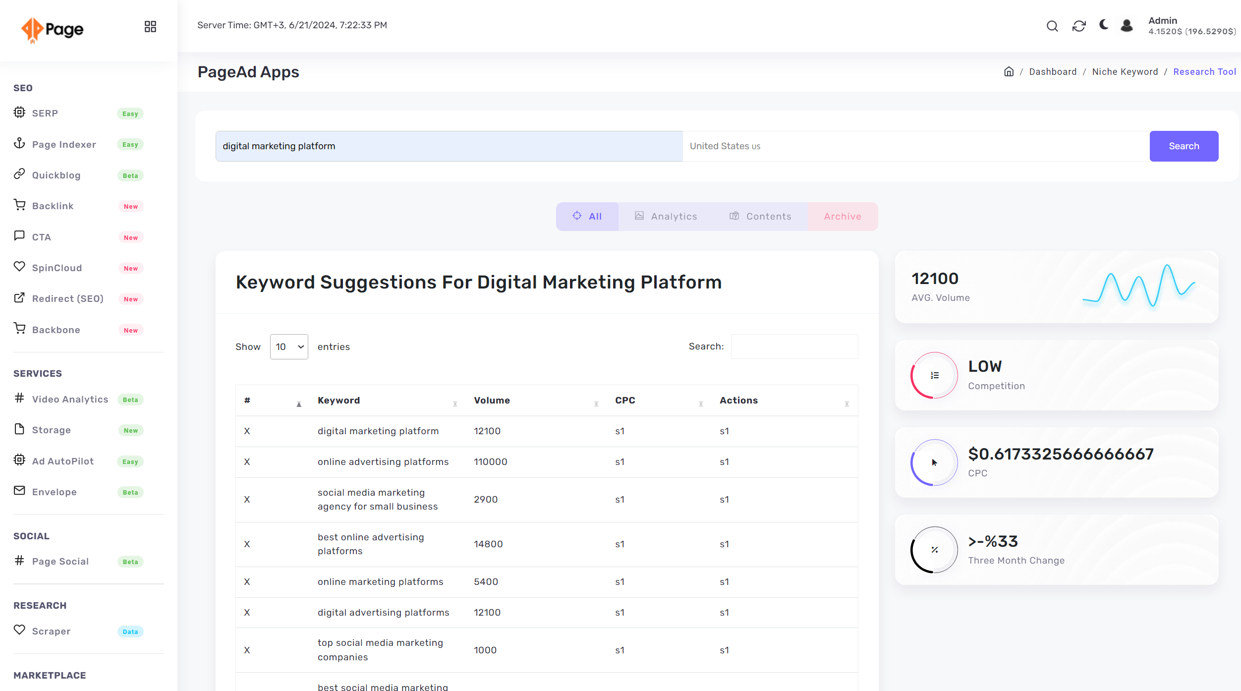 Page Ads Page Keyword Research