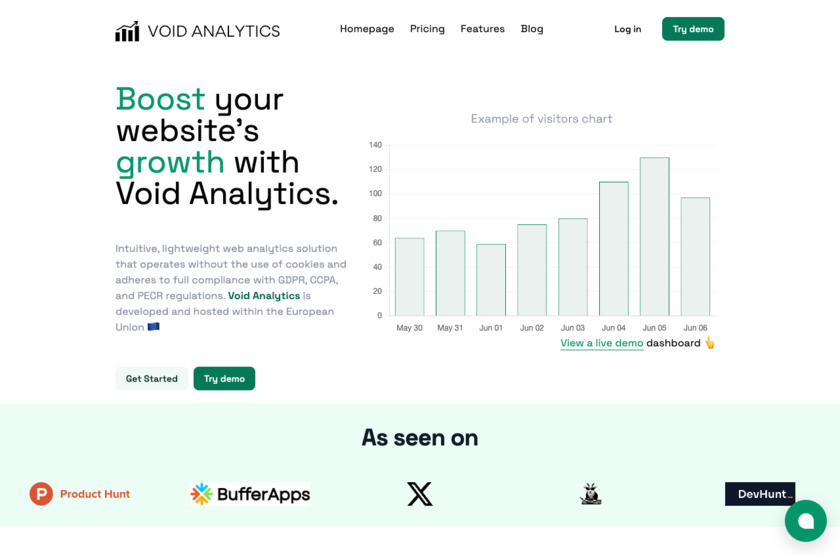 Void Analytics About Void Aanalytics