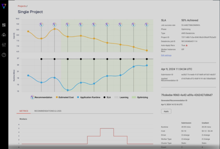 Syncs Gradient Single Project View