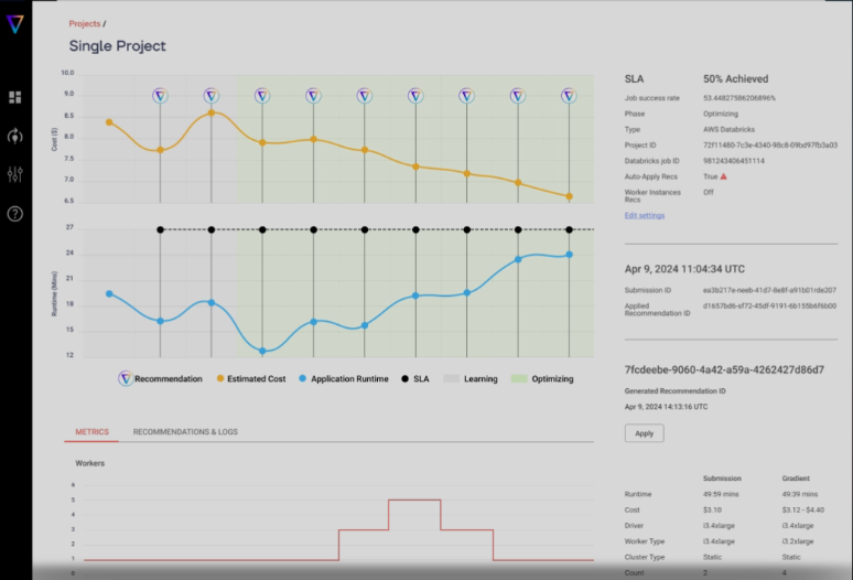 Syncs Gradient Single Project View