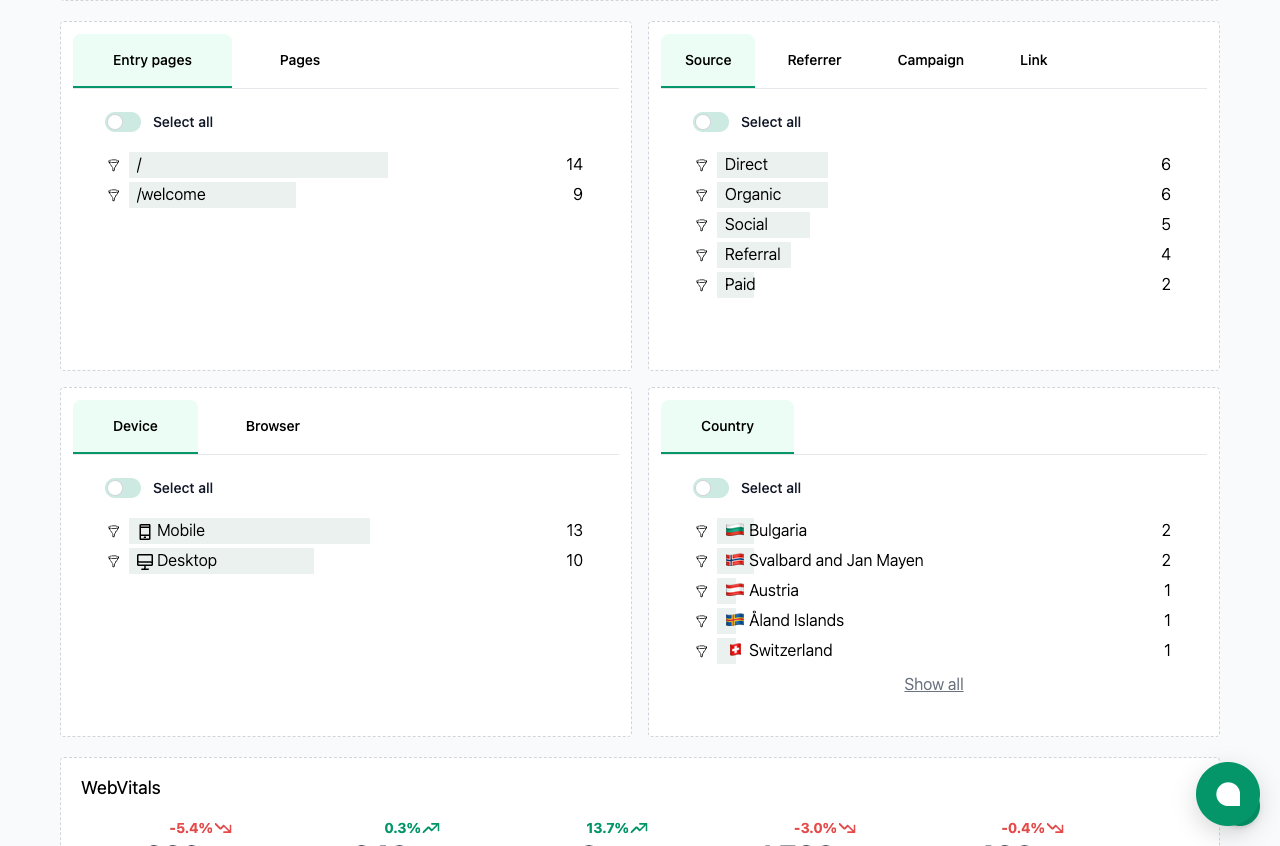Void Analytics Void Analytics filters