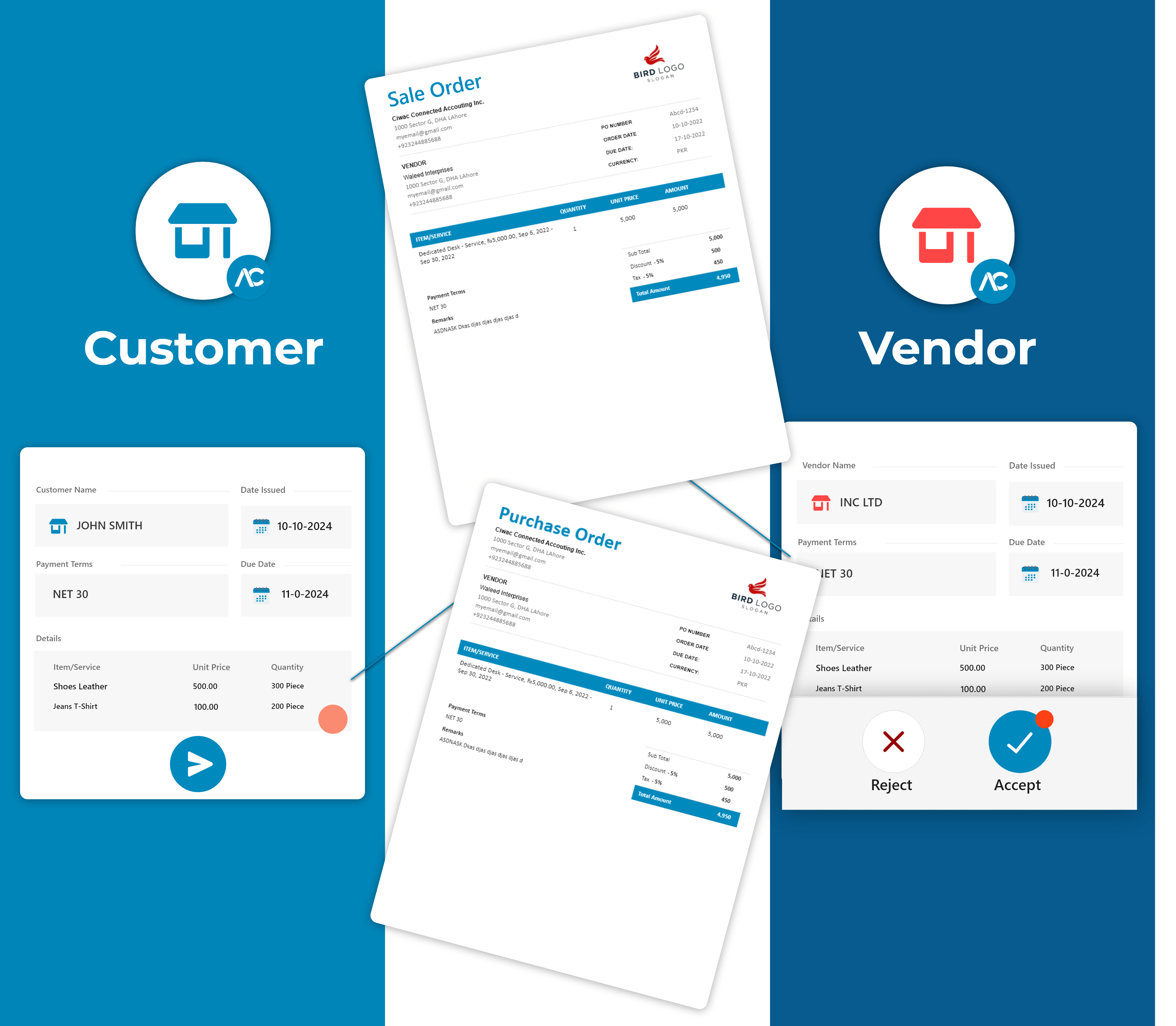 Accountect Connected Orders