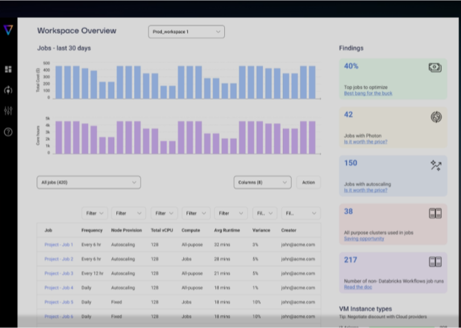 Syncs Gradient Workspace Overview