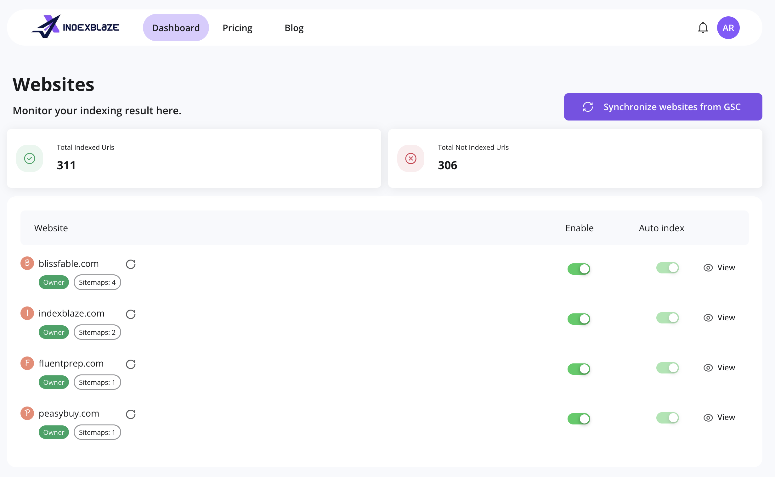 IndexBlaze Dashboard