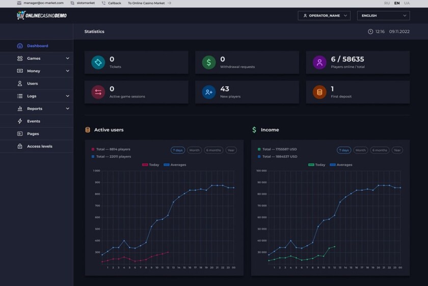 OnlineCasinoMarket.org adminpanel