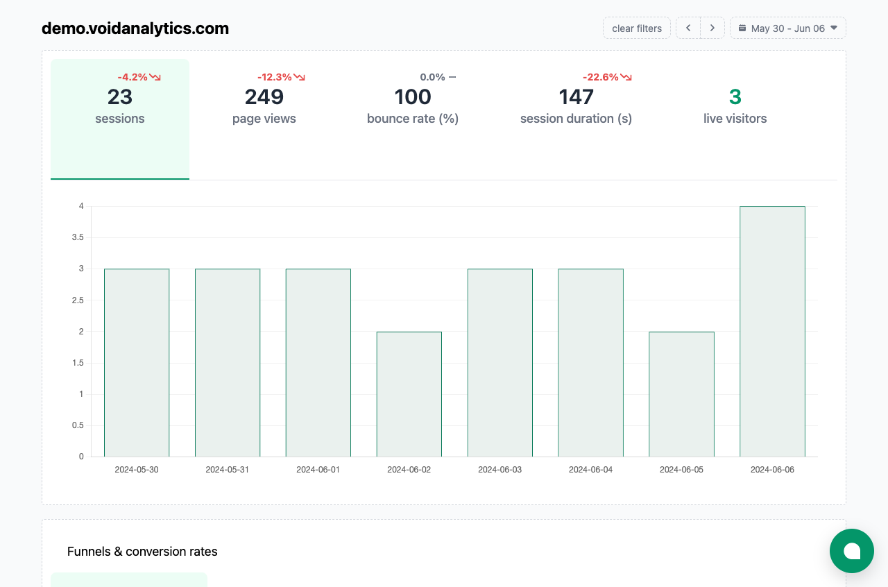 Void Analytics Void Analytics traffic dashboard