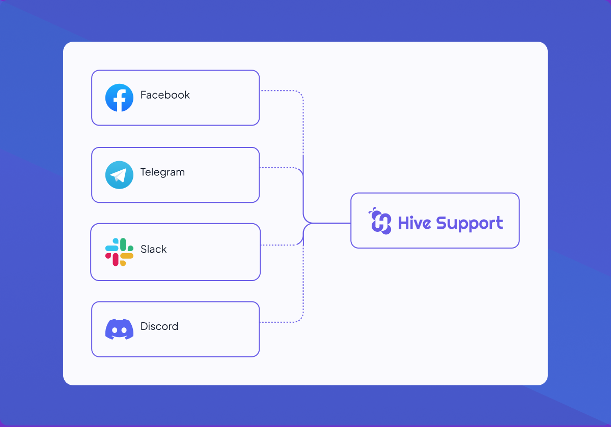 Hive Support 
