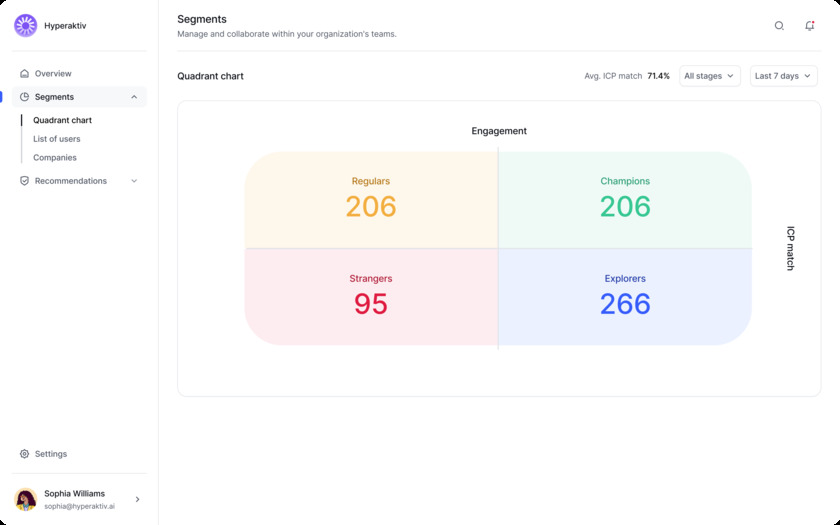 Hyperaktiv AI Landing Page