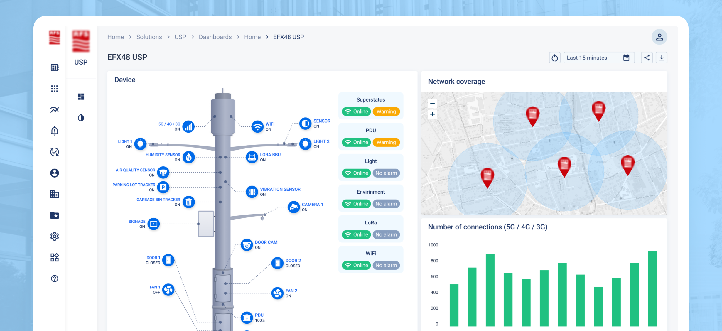 Kaa Smart Pole Solution
