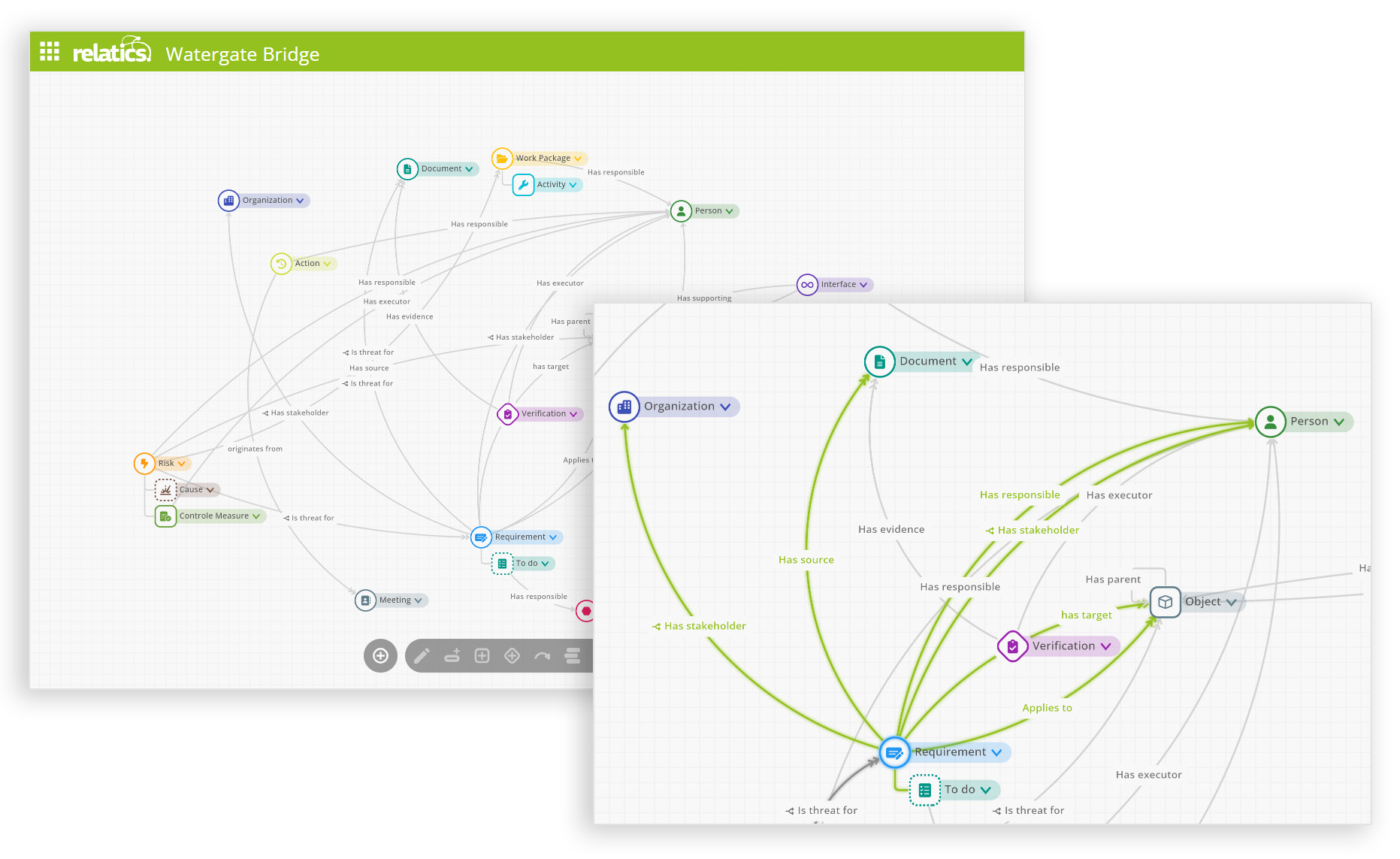 Relatics Graphical interface to create, maintain and communicatie Systems Engineering model
