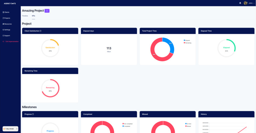 AgencyDots Landing Page