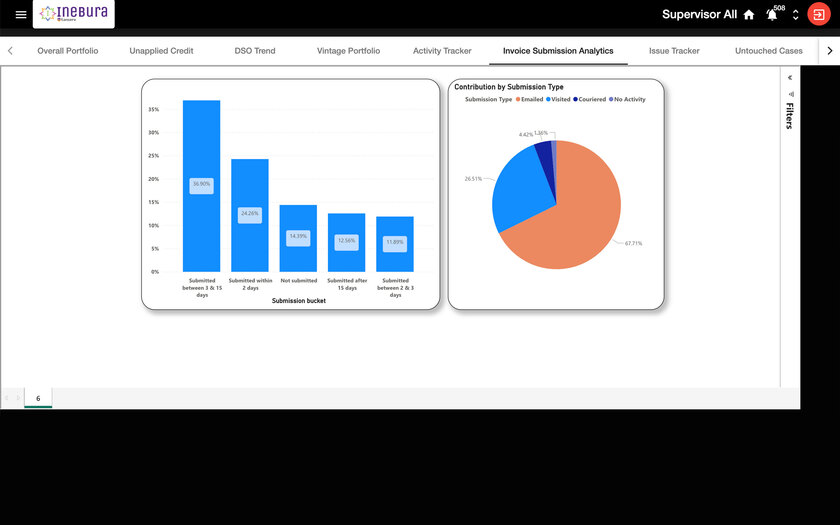 Inebura TanServ Invoice Submission Analytics