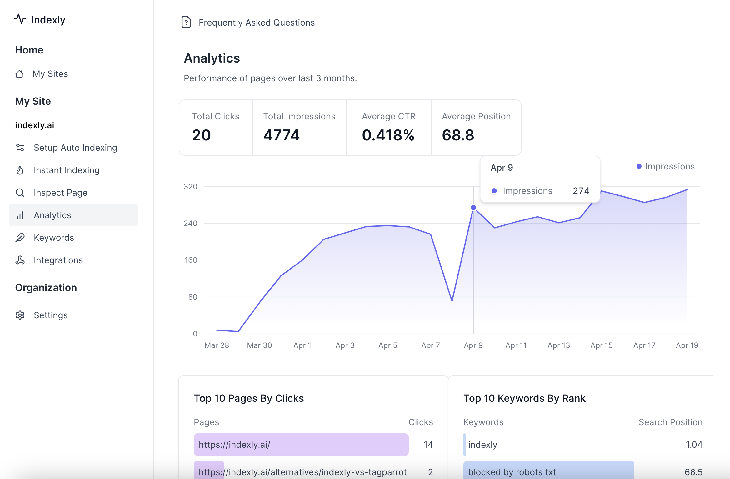 Indexly Website Analytics