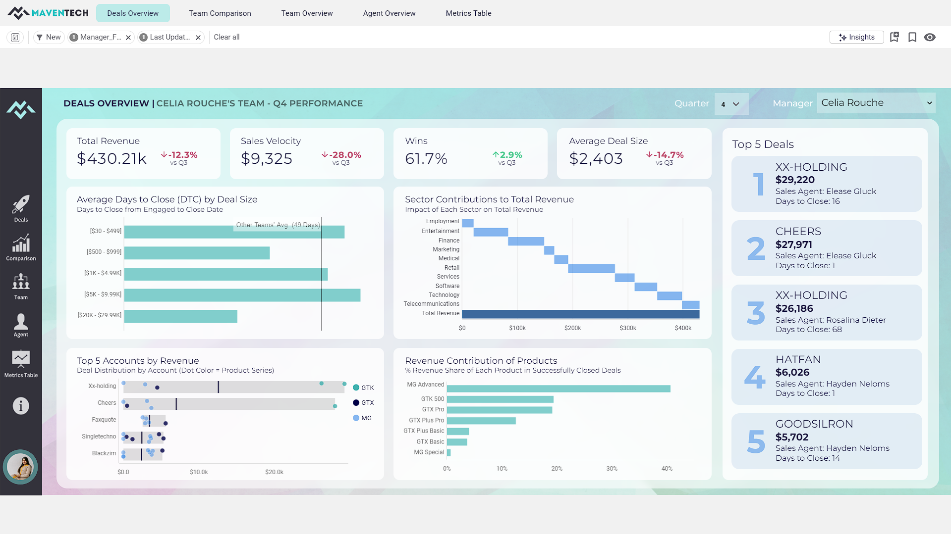 Astrato CRM