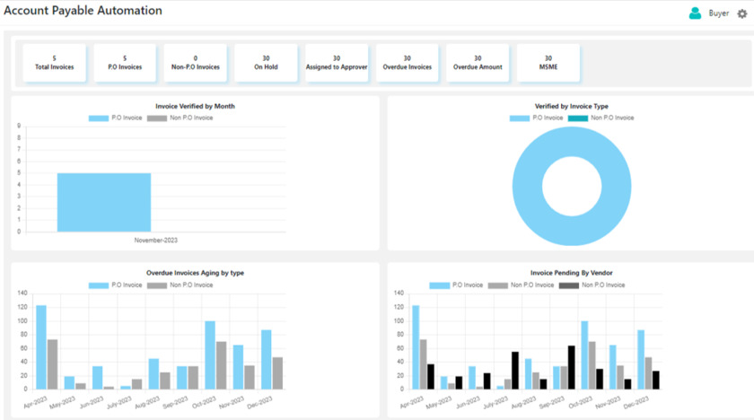 TantraMinds Invoice Management Landing Page