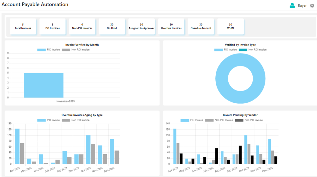 TantraMinds Invoice Management Invoice Management Solution Dashboard
