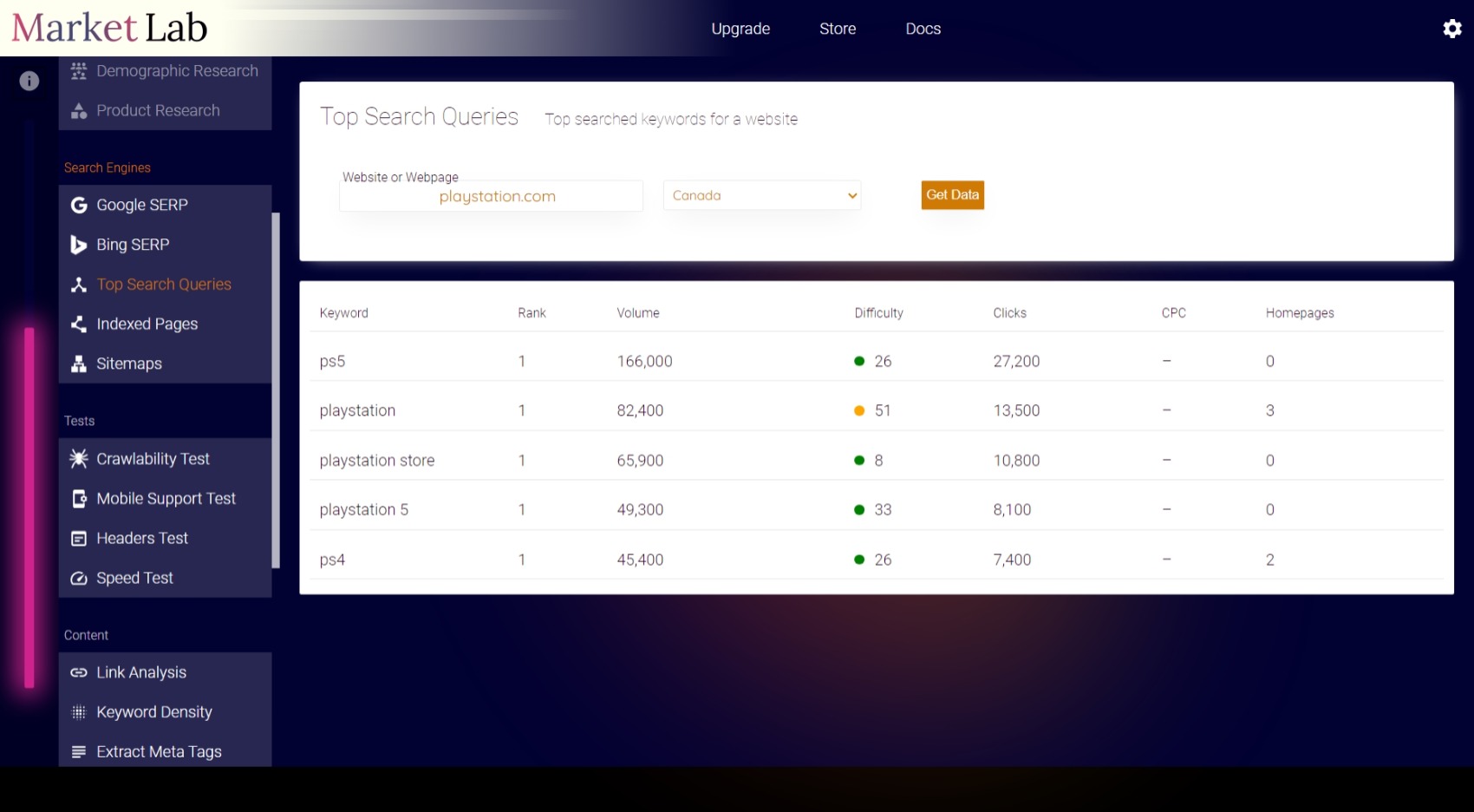 Improwth MarketLab Top Search Queries Tool