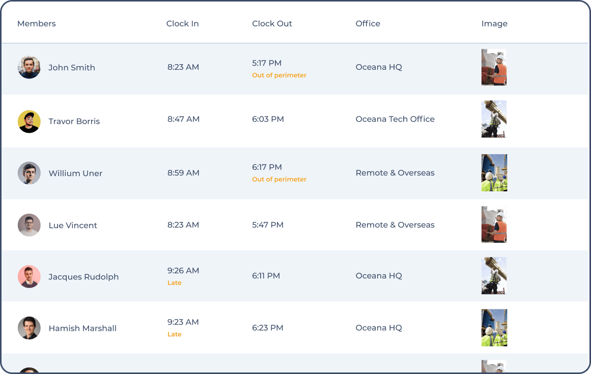 FieldServicely Get attendance of your employees with geofenced locations. Know the clock in and clock out time