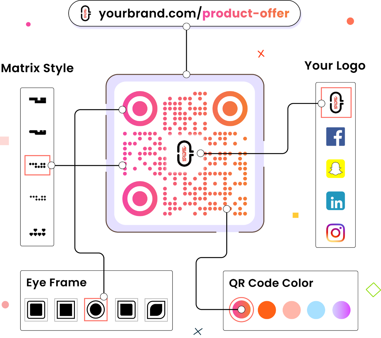 Linko.me QR Codes