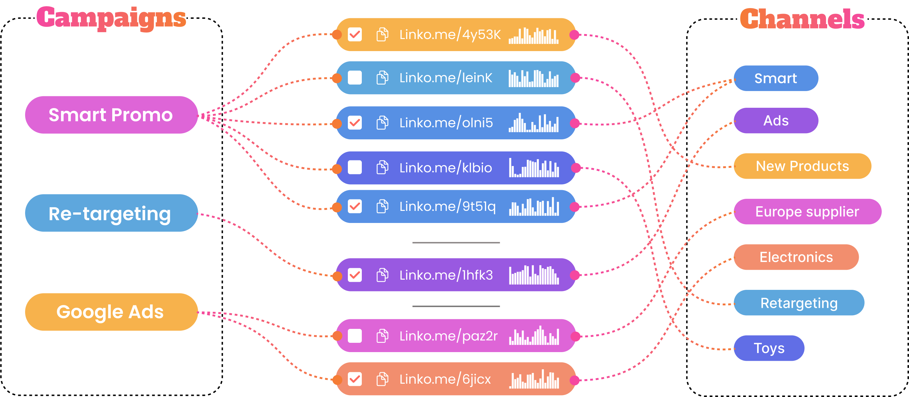 Linko.me Workflow Management