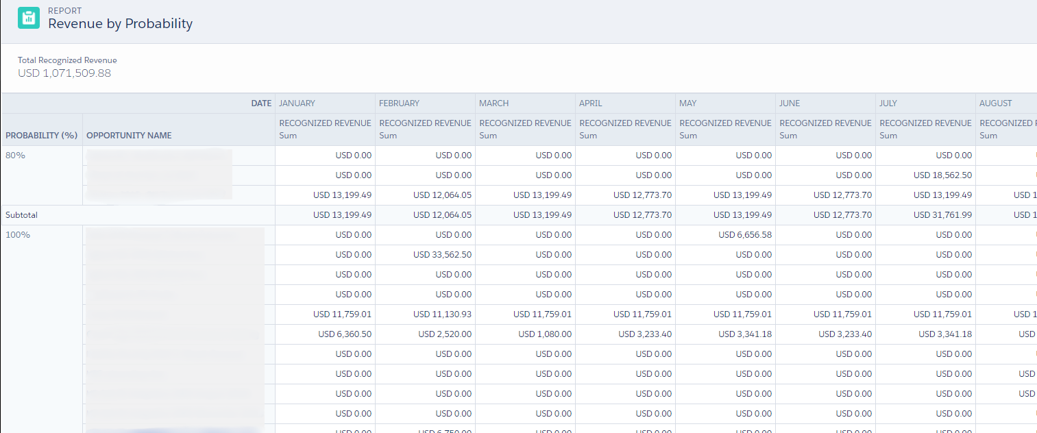 REVvue REVvue Revenue Report