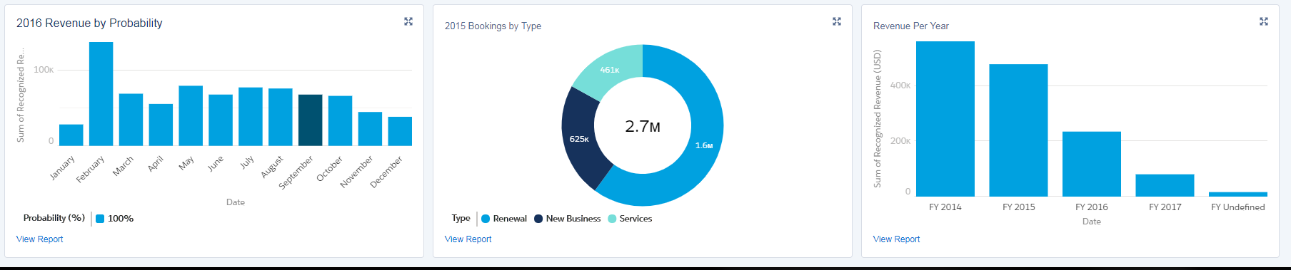 REVvue REVvue Revenue Dashboard