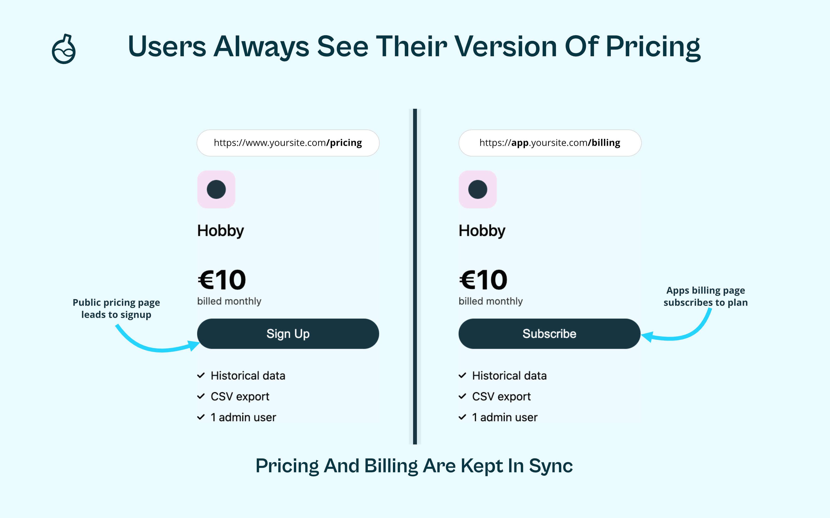 Potio.cc Billing and Pricing Pages