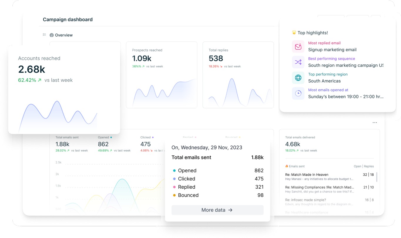 Sprouts.ai 
