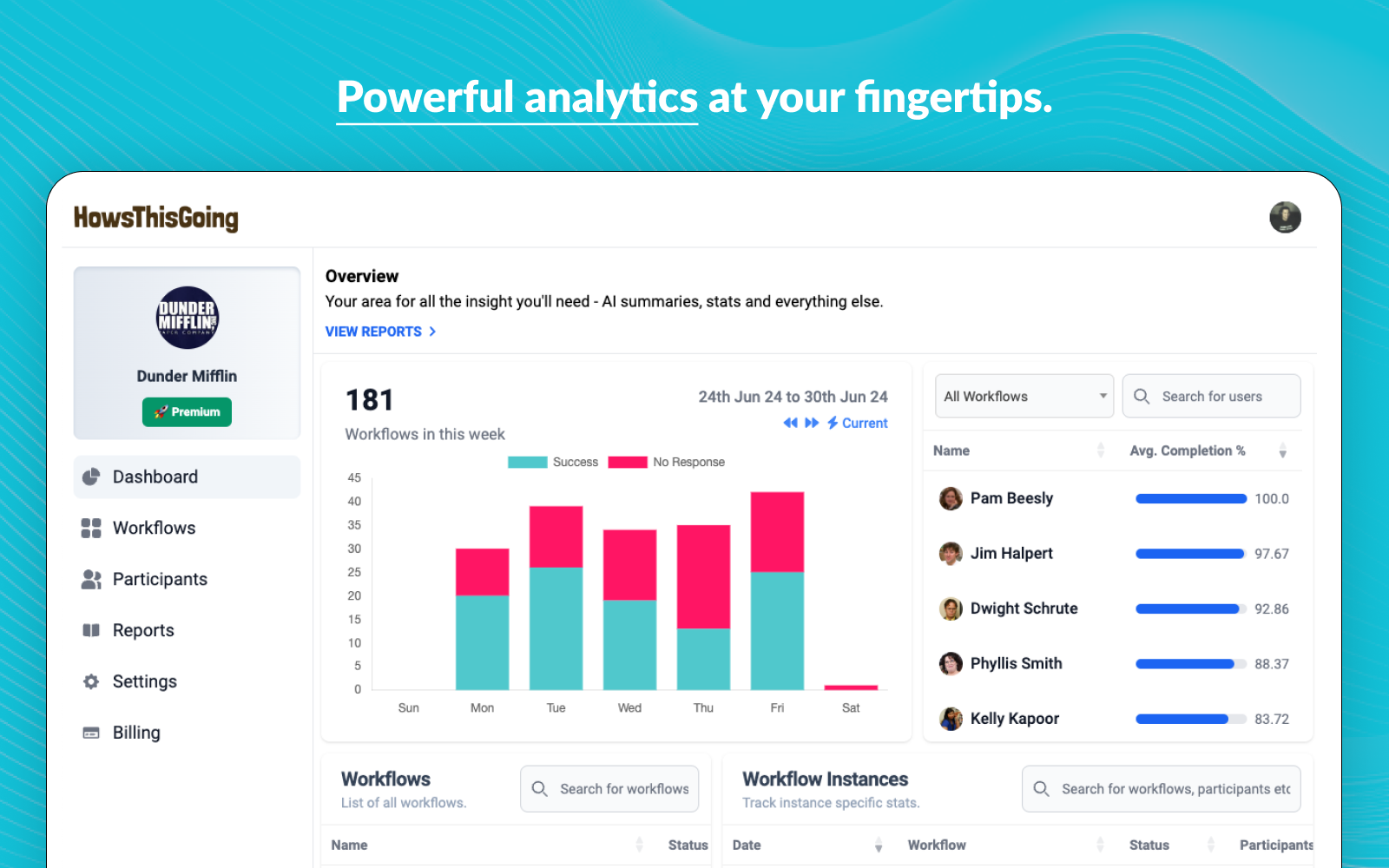 HowsThisGoing Get powerful analytics at your fingertips. 