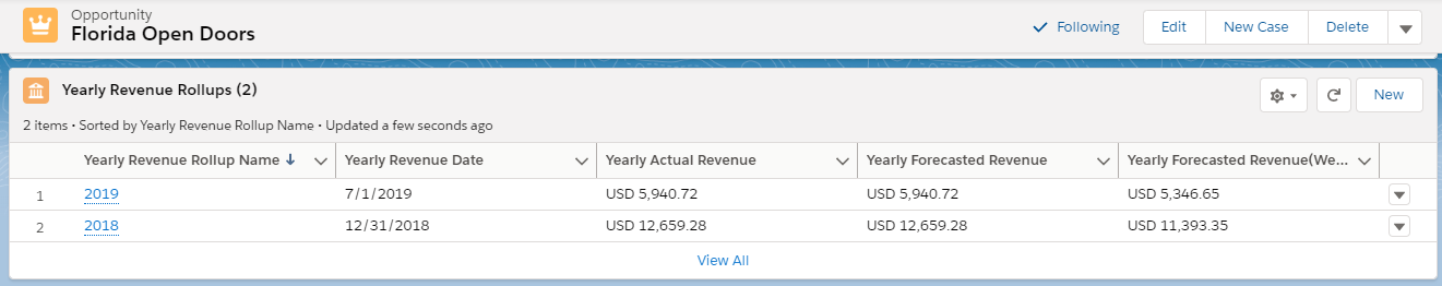 REVvue REVvue Opportunity Yearly Revenue Roll-up