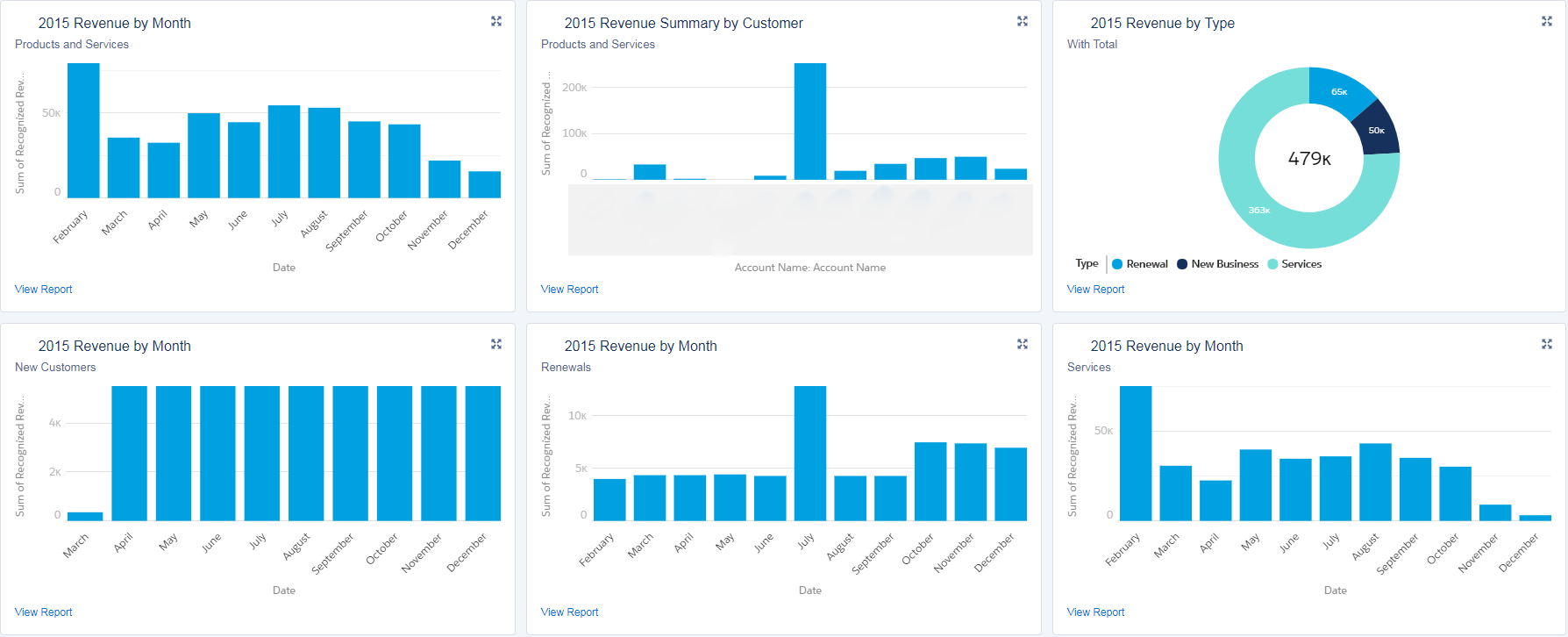 REVvue REVue Revenue Dashboard