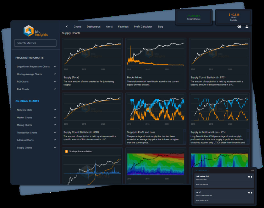 btc insights btc insights mockup