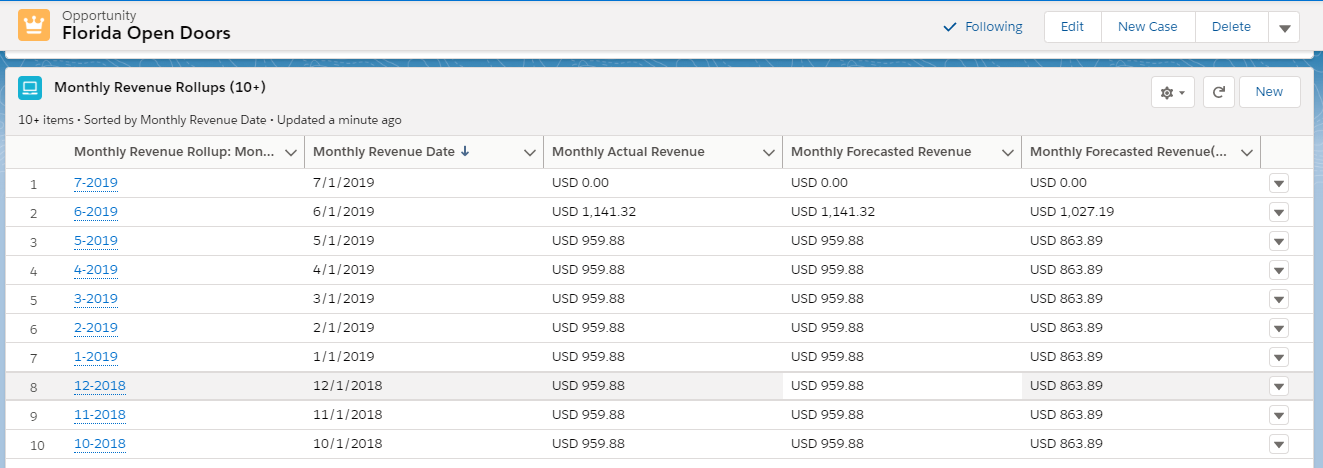 REVvue REVvue Opportunity Monthly Revenue Roll-up