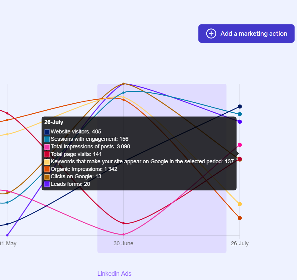 Mayze.io A closer look at the MagicGraph